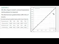 Bivariate Data Scatterplots Making Predictions