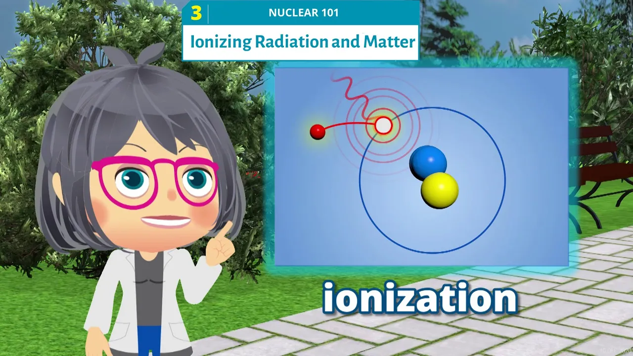 NUCLEAR 101 Topic 3 - Ionizing Radiation and Matter