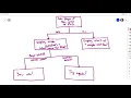 FA20 Code Sprint A Week 02 Quiz Game - JS Conditionals and Arrays