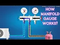 How Manifold Gauge Works Refrigerant Pressure Gauge Animation HVAC