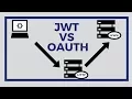 What is JWT JWT Vs OAuth Tech Primers