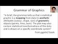 ggplot2 part 1 - Exploratory Data Analysis