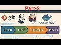 Jenkins setup pipeline with Docker hub deployment Part2