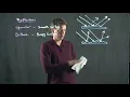 Specular vs Diffuse Reflection Physics with Professor Matt Anderson M27-05