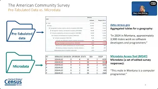 Introduction to the American Community Survey Public Use Microdata Sample PUMS Files