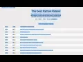 Introduction to PythonLinks info