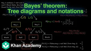 Bayes theorem - tree diagrams and notations [Hinglish]| Probability | Grade 12 | Math | Khan Academy