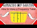 How to Make a Frequency Table Statistics Exercises
