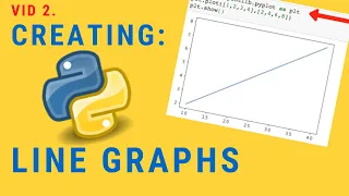 Creating Line Graphs Python for Kids