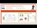 Part 1 - Spring Angular Use case Digital Banking