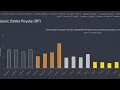 Apex Legends Rank Distribution Legend Pick Rates - How Many Preds So Far Season 19 1 Month In