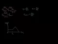 How to find impulse from a force-time graph