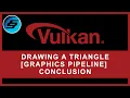 Drawing A Triangle - GRAPHICS PIPELINE BASICS Conclusion Vulkan Programming