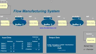 Arena Simulation Flow Manufacturing System