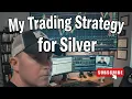 My Trading Strategy for Silver futures Inside Bars