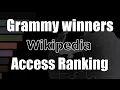 Grammy Award winners Wikipedia Pageviews Bar Chart Race 2020 2024
