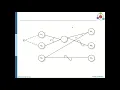 SE U5 Software Testing BB Testing Cau Eff GRaph part2