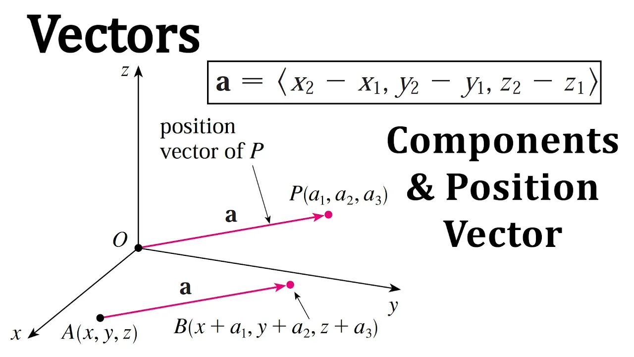 Vectors: Components and the Position Vector