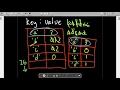 Coding Problem Common Character Count in C
