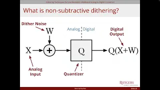 P Dissertation - Morriel Kasher Dithering Techniques for Low-Resolution Wideband Converters