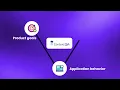 Introducing CodiTOS Catch Bugs Before You Write Them Shift-Zero Testing with ContextQA