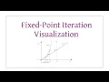 Fixed-Point Iteration visualization