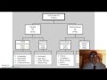 Overview of Wechsler Intelligence Tests