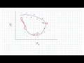Geodesic Distance in Feature Spaces