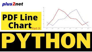 Adding line chart to PDF file with options to change the width color and layout by Python ReportLab