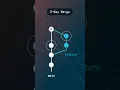 3-way Git merges what