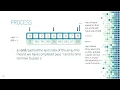 Advanced Algorithms Part 1 - Shell Sort