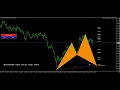 FxMath Harmonic Patterns Predictor