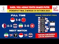 Lagu Hasil Asian Youth Games 2025 Volleyball Women - Indonesia vs China - Asian Youth Games Voli Putri