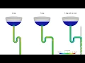 2019-12 - Sealing of S-trap and P-trap under the sink with strong siphon effect