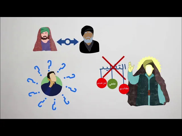 لماذا نقلّد الفقهاء؟ ومتى نشأ التقليد؟
