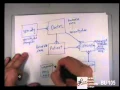CISS143 - Database Design