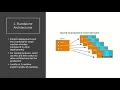 Final Project - Big Data Processing Using Hadoop 605 788