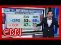 Enten Illinois primary turnout reveals how big Dem s 2026 edge is