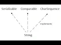 Why String is special in java - String tutorial Sync Tech