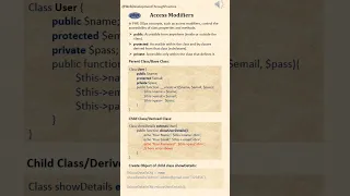 PHP OOps Access Modifiers Explained Public Private and Protected with Example