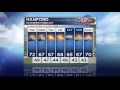 Hanford Extended Forecast