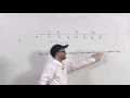 Lecture 03 - Time advance mechanism Components of a simulation model