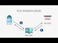 What is Information Gathering Reconnaissance Information Gathering 3 1