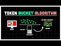 The Algorithm Behind Rate Limiting Token Bucket in 100 Seconds