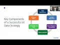 WEBINAR Build a Robust AI Data Strategy Readiness Assessment and Implementation Framework