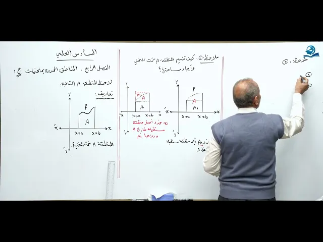 رياضيات السادس العلمي - الفصل الرابع - المناطق المحددة بمنحنيات ج1