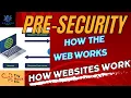 3 2 How The Web Works - How Websites Work TRYHACKME