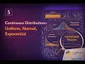 Understanding Continuous Probability Distributions Uniform Normal and Exponential Explained