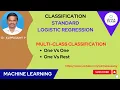 44 Logistic Regression for Multi-Class Classification