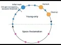 Garbage collection in Java SyncTech